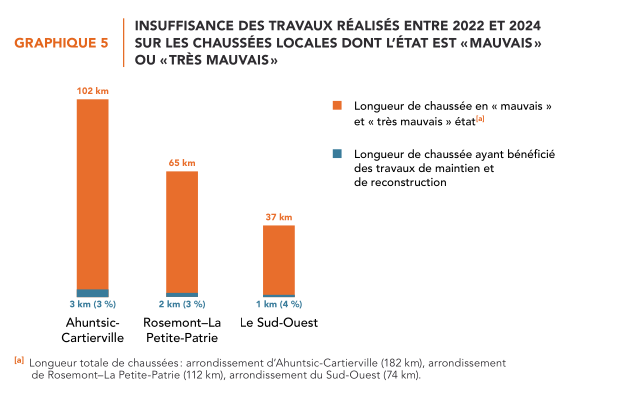 Rues Ahuntsic-Cartierville
