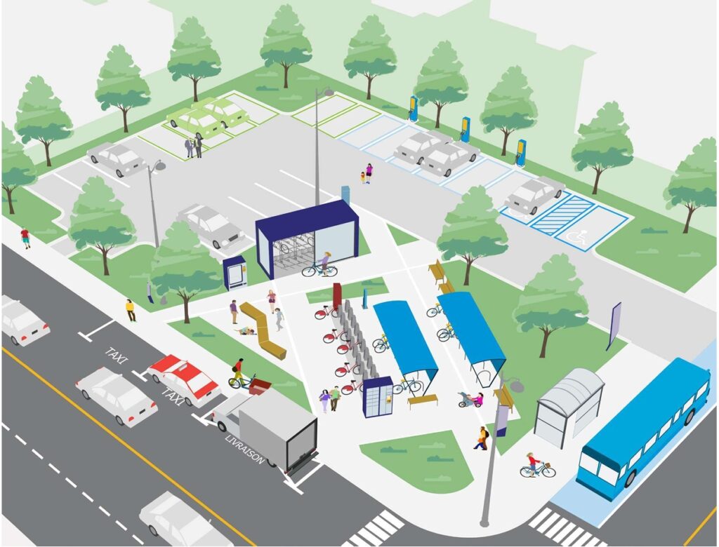 Modele pole de mobilité durable