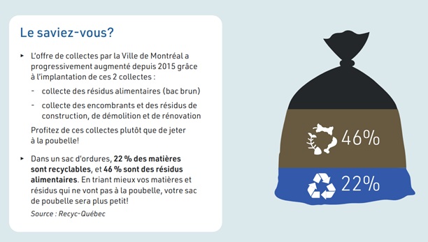 Proportions des déchets ménagers