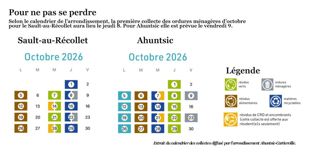 Les collectes des ordures ménagères en octobre